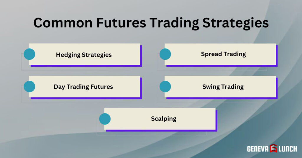 Common Futures Trading Strategies