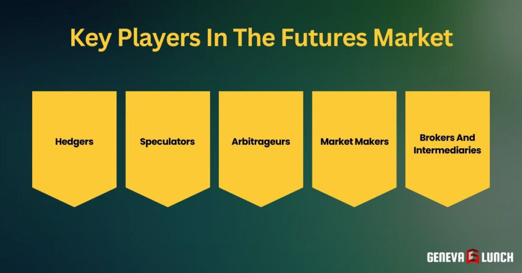 Key Players In The Futures Market