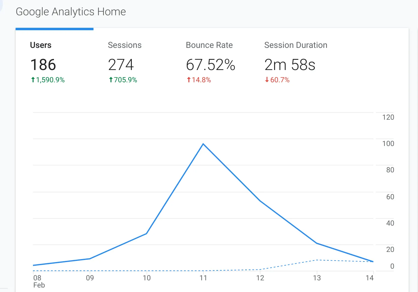 genics blog google analytics revealed.png