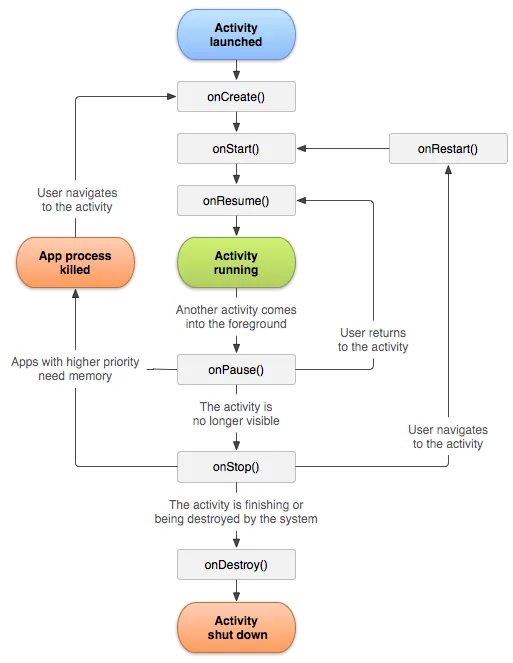 activity_lifecycle.png