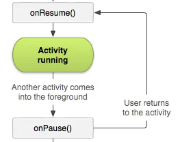 activity_lifecycle.png