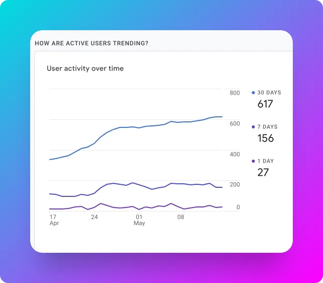 Genics blog's past 30 days Google Analytics Stats