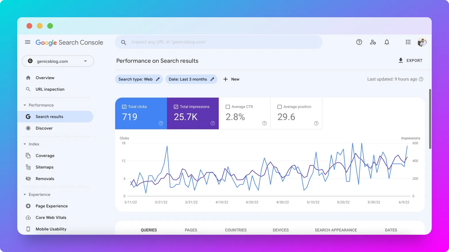 Genics blog's past 3 month Google Search Console Stats