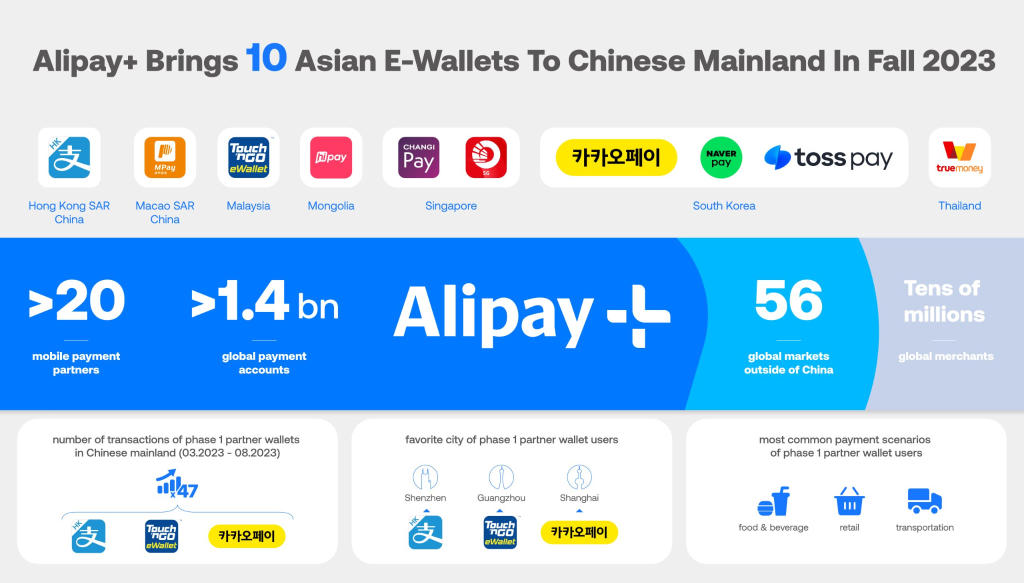Top 10 digital wallets in 2026 19 image 21