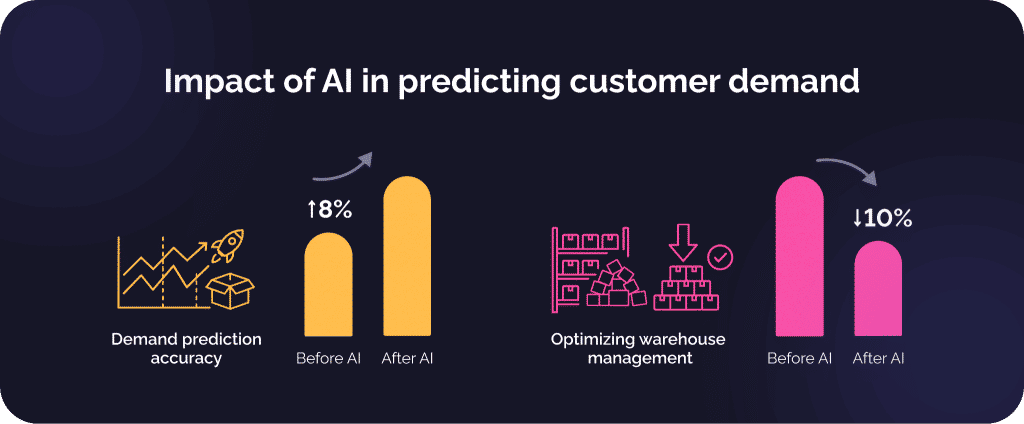 How to use AI in transportation and logistics to make a profit 4 image 1