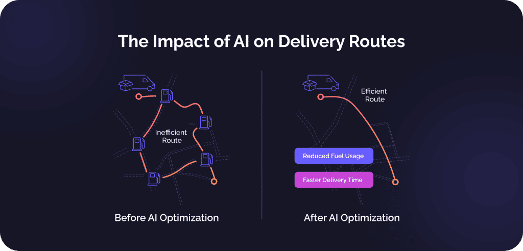 How to use AI in transportation and logistics to make a profit 5 image