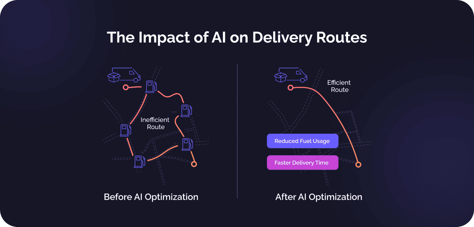 AI in transportation & logistics: Innovations & use cases