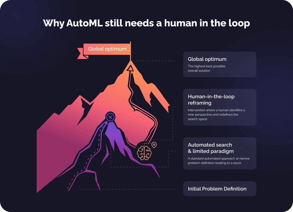 Best AutoML frameworks in 2026 3 image 11