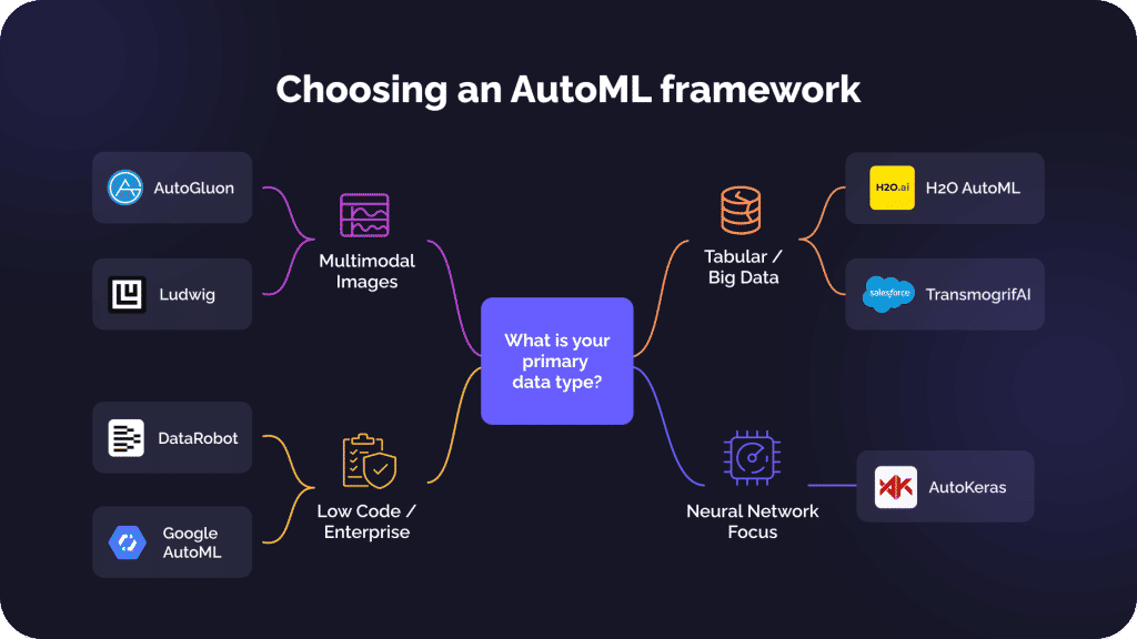 Best AutoML frameworks in 2026 4 image 8