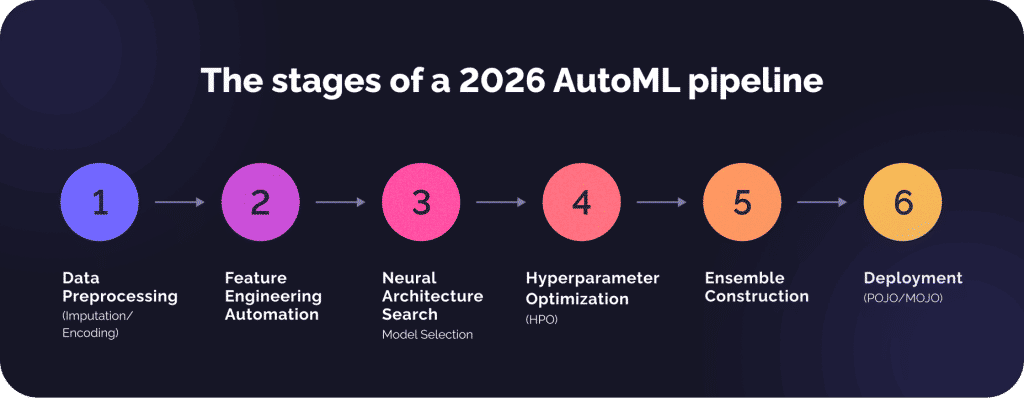 Best AutoML frameworks in 2026 2 image 9