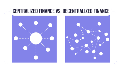 A Concise Comparison of DeFi vs. CeFi | Geniusee