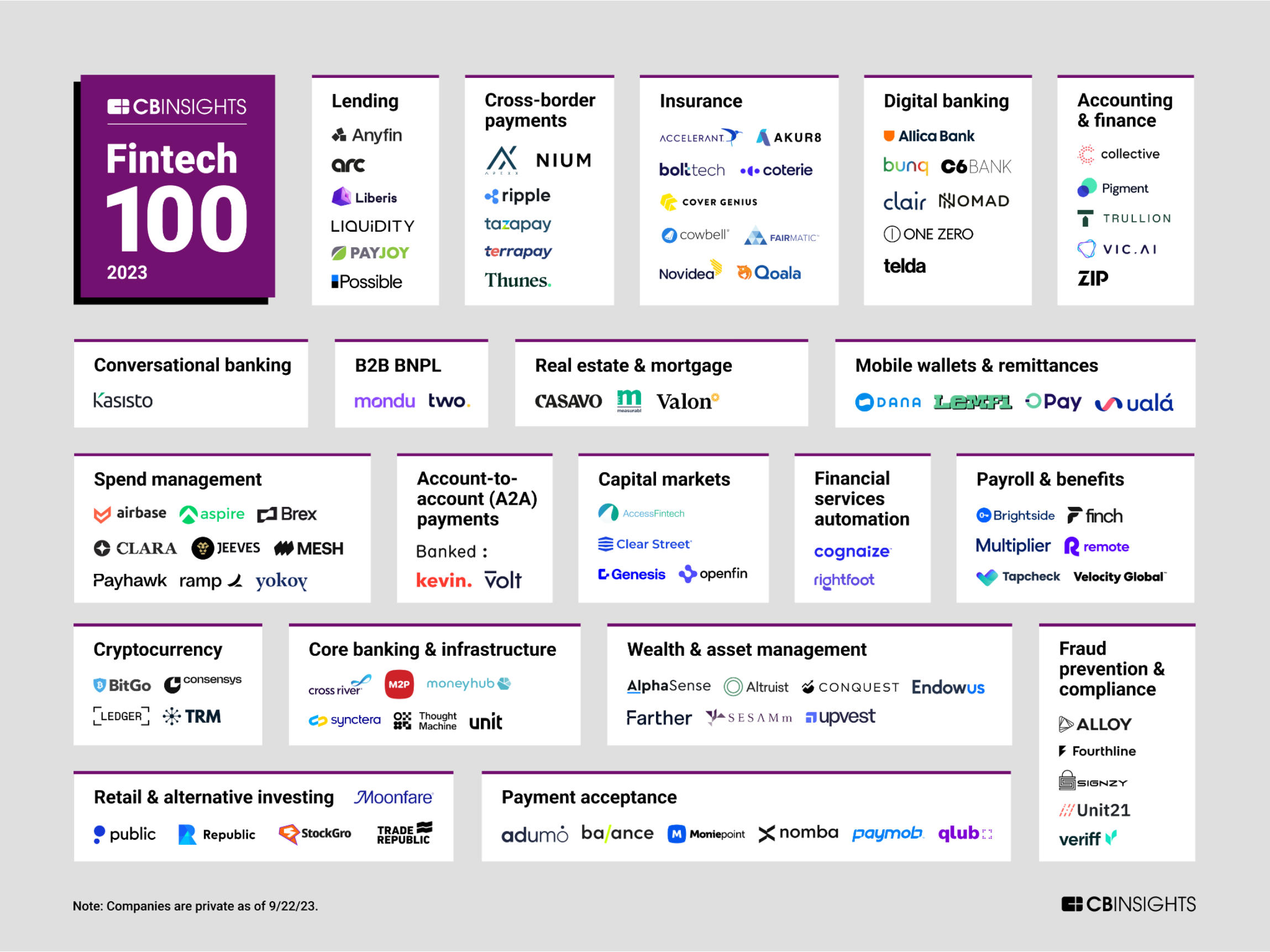 Top 100 FinTech Startups in 2023 — by CB Insights 1 Top 100 FinTech Startups in 2023 — by CB Insights