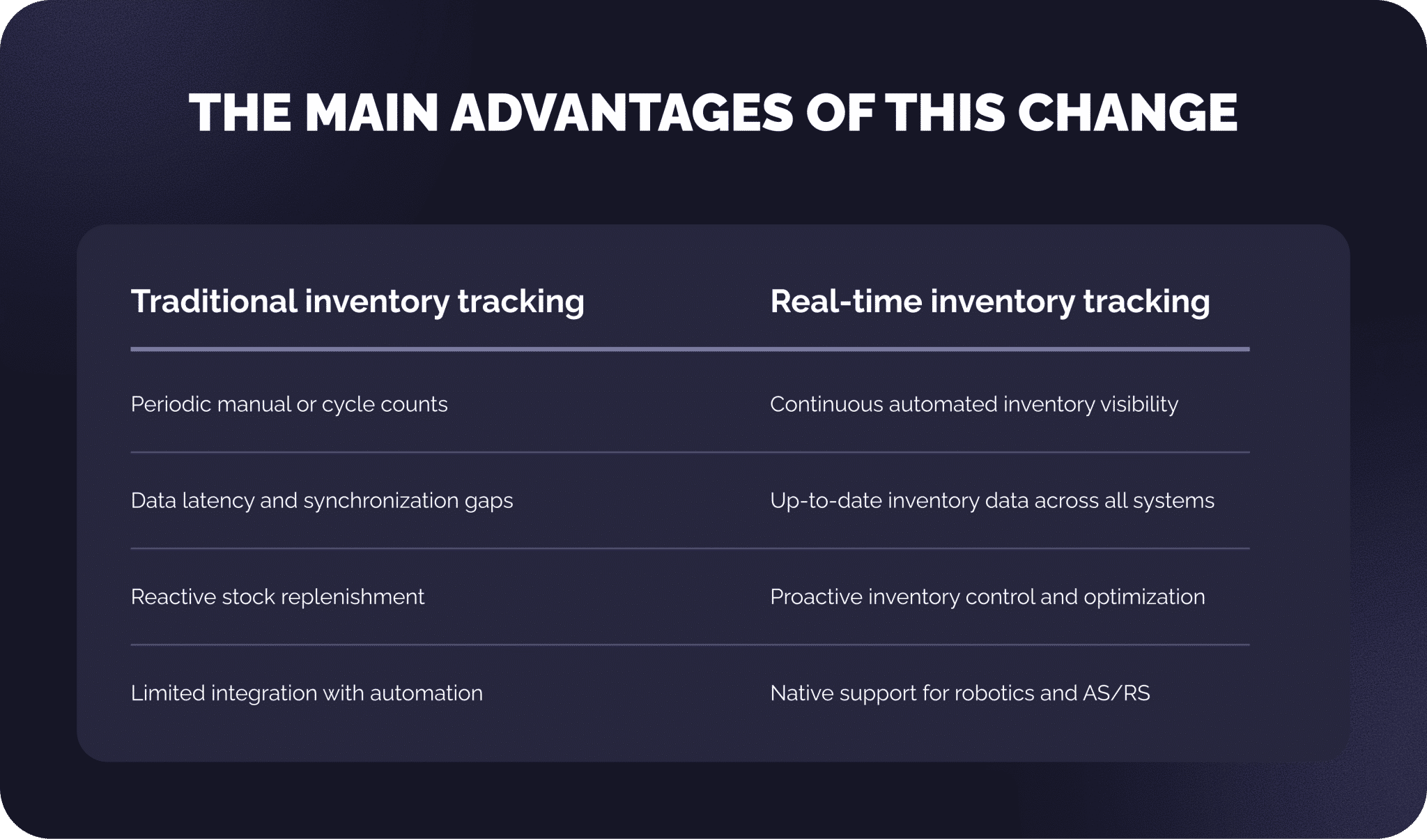 Real Time Tracking Inventory Real-time inventory tracking: stop losing stock | Geniusee