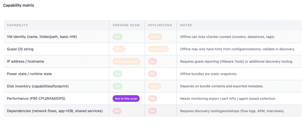 AI agent for cloud migration: How we automate VMware assessment for AWS 12 image 1
