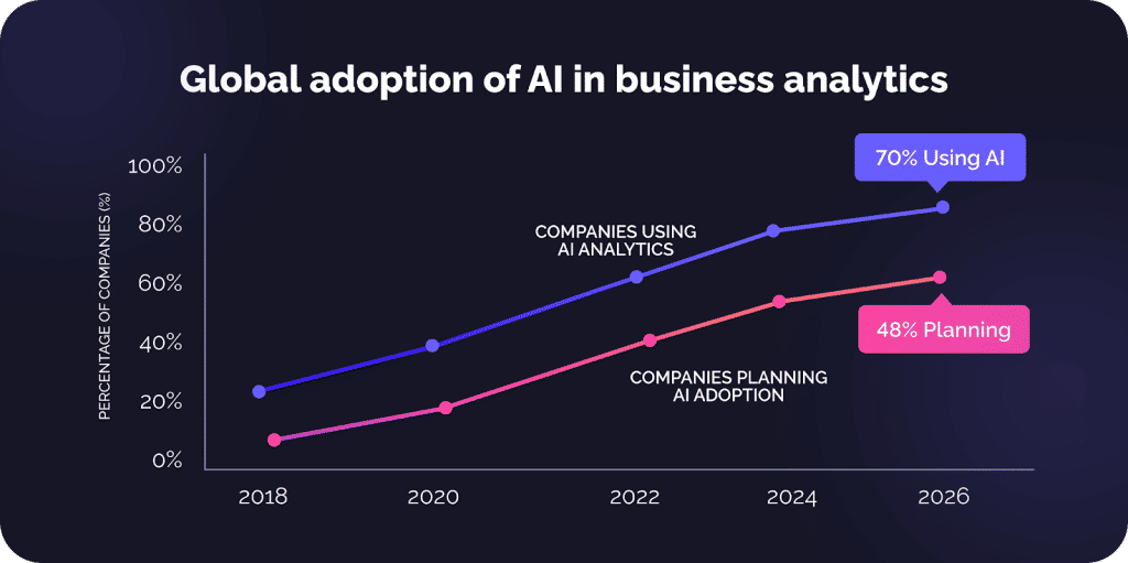 Impact of AI in business analysis and business analytics 2 image 12