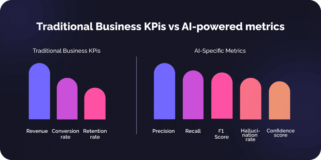 Impact of AI in business analysis and business analytics 4 image 13