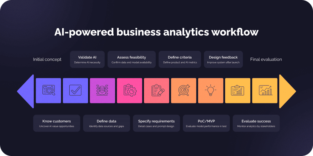 Impact of AI in business analysis and business analytics 5 image 14