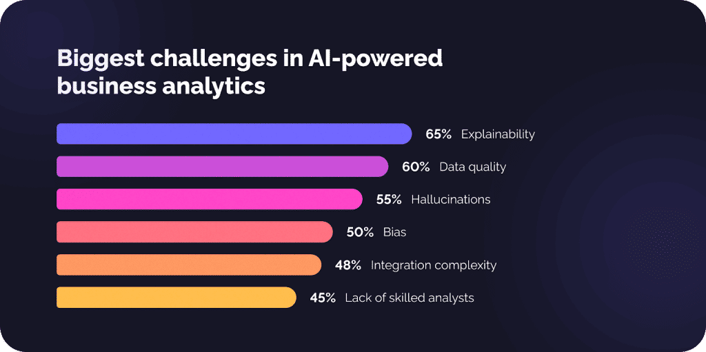 Impact of AI in business analysis and business analytics 3 image 15
