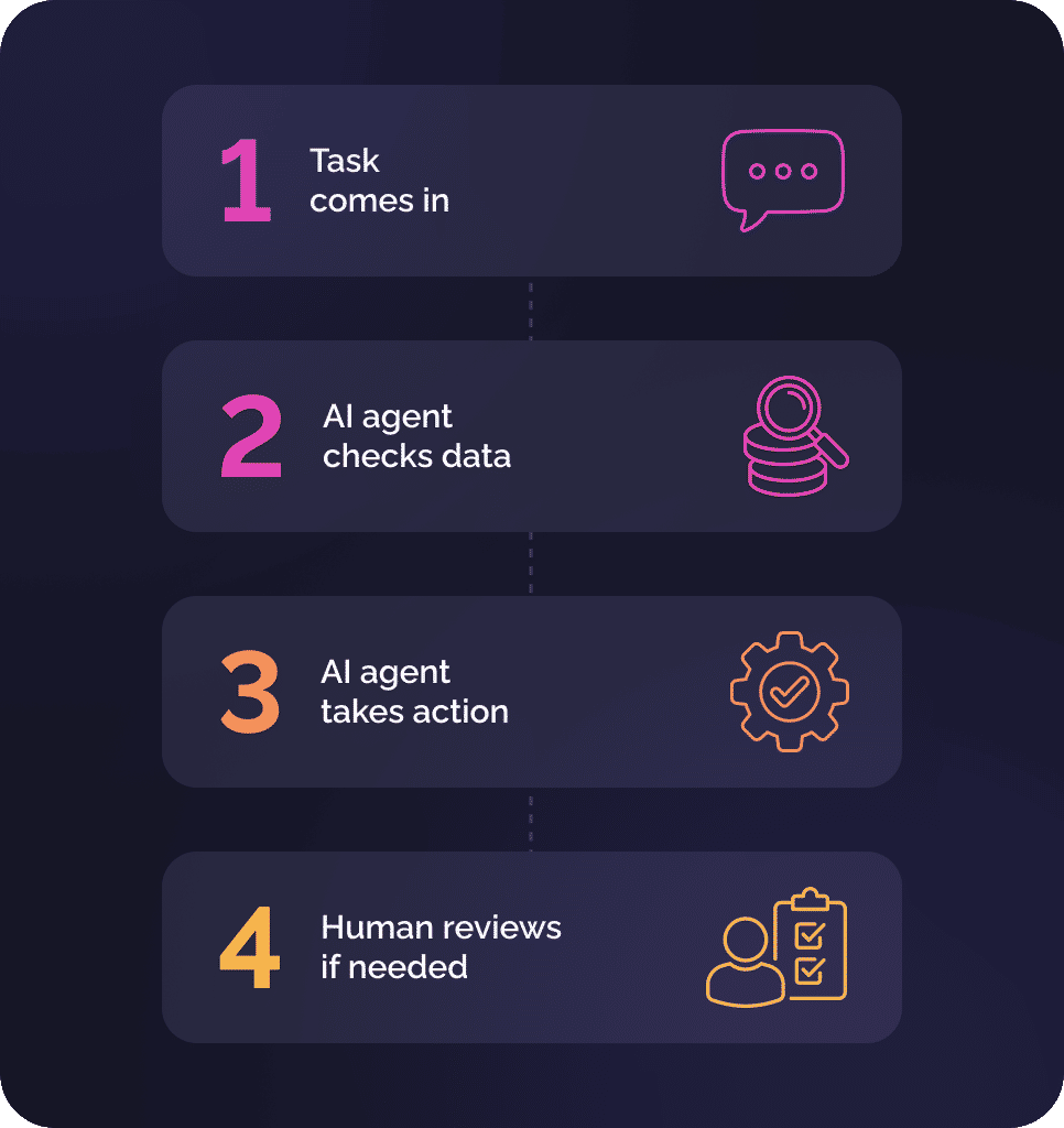 Custom AI agent scheme 3