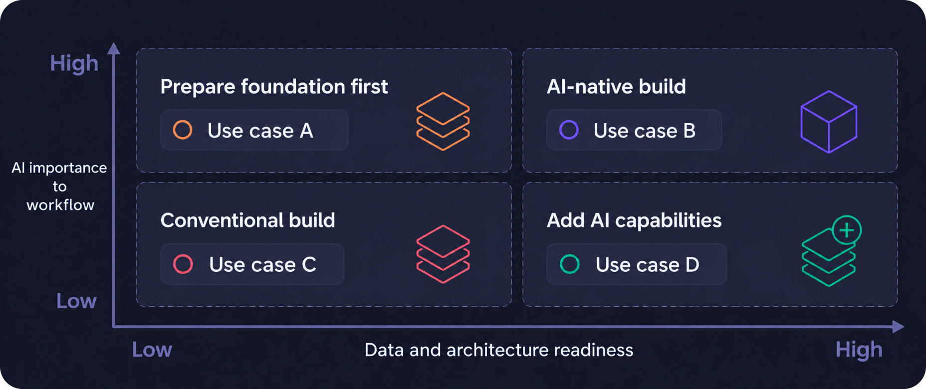Discovery and AI readiness