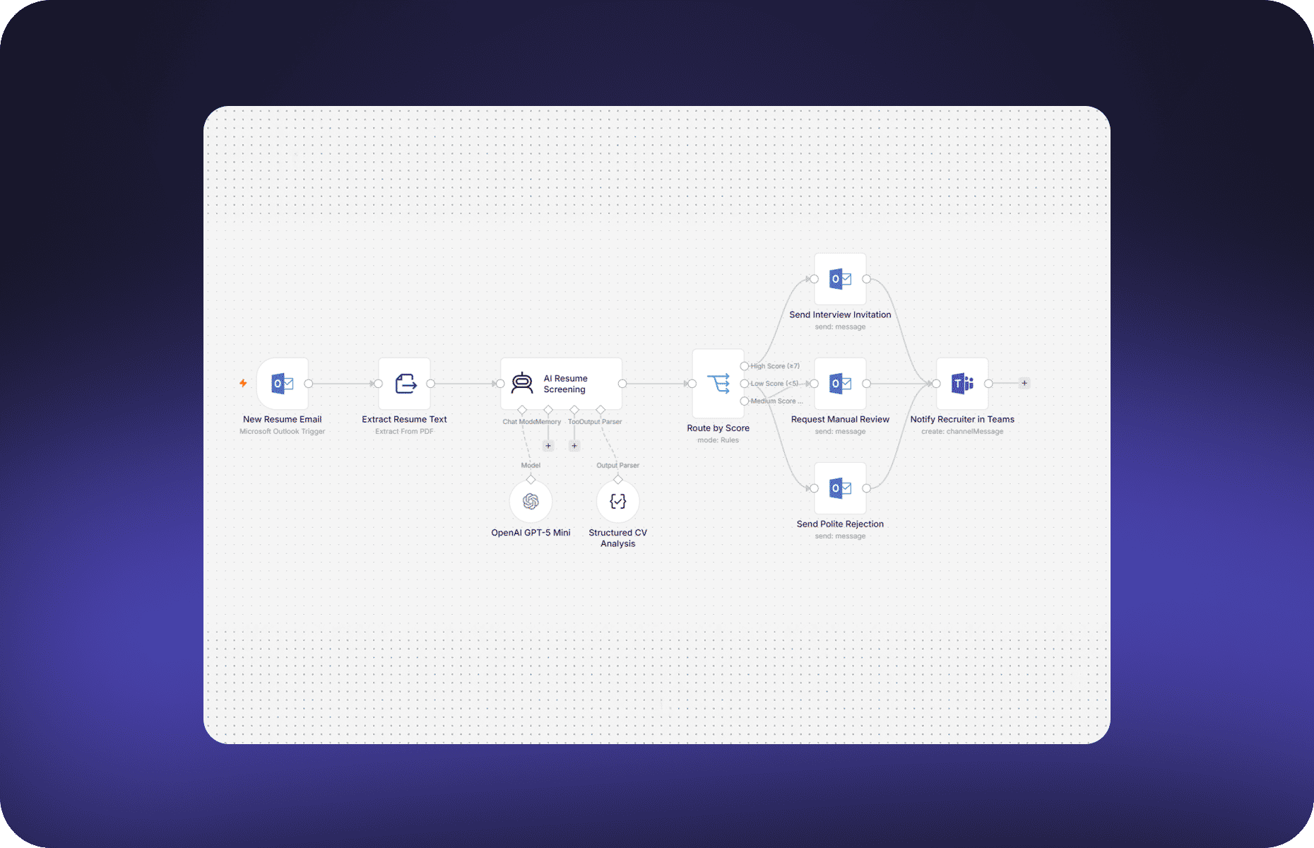 How Geniusee saved recruiters up to 25 hours in 2 weeks with AI agent 3 Picture 10