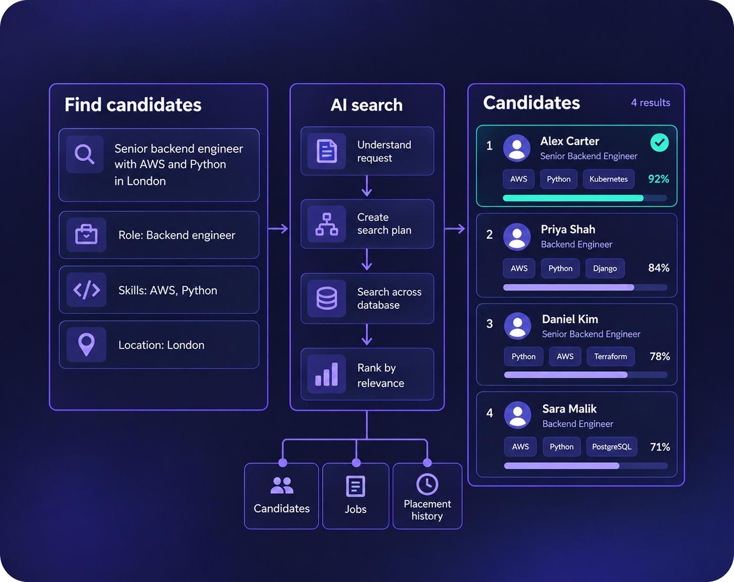 AI case for recruitment 1