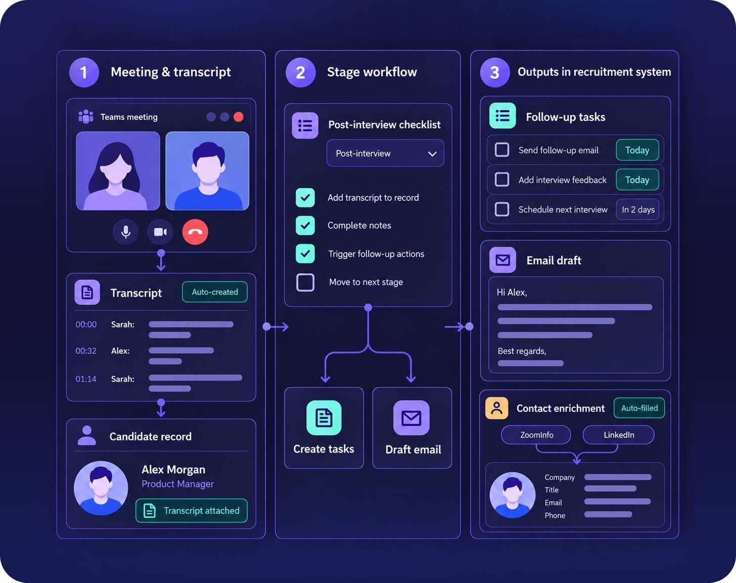 AI case for recruitment 3