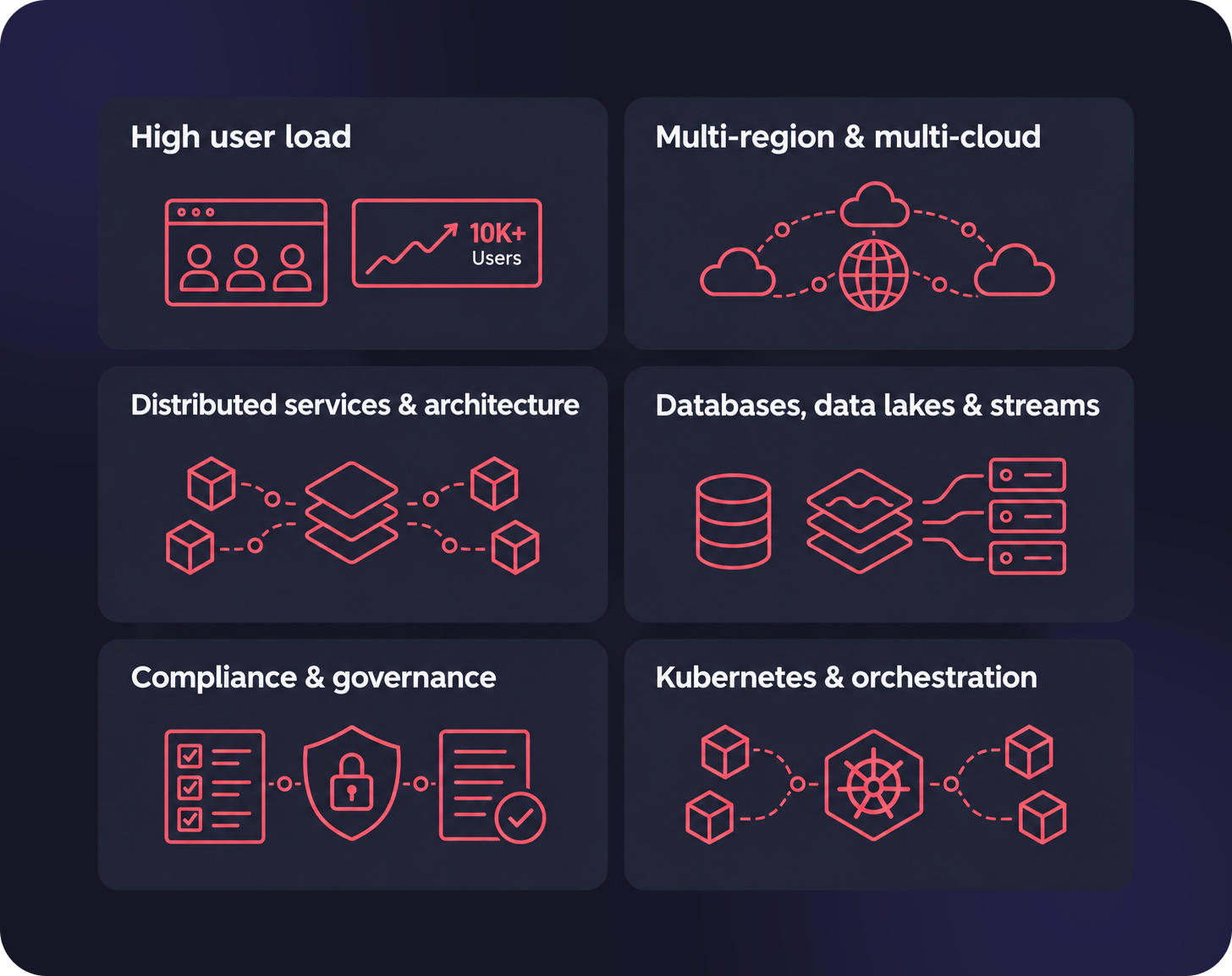 infographic high