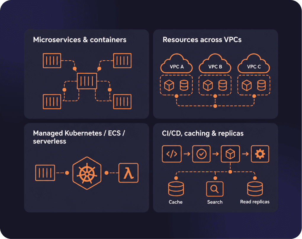 infographic medium