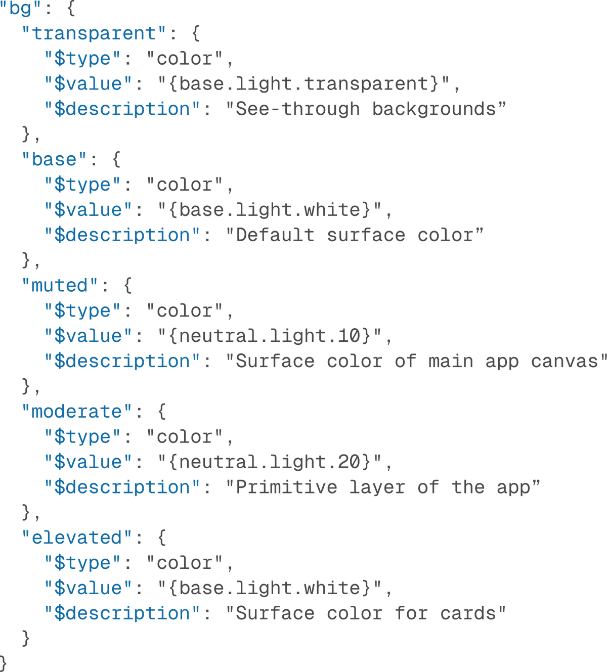 Eventbrite design system