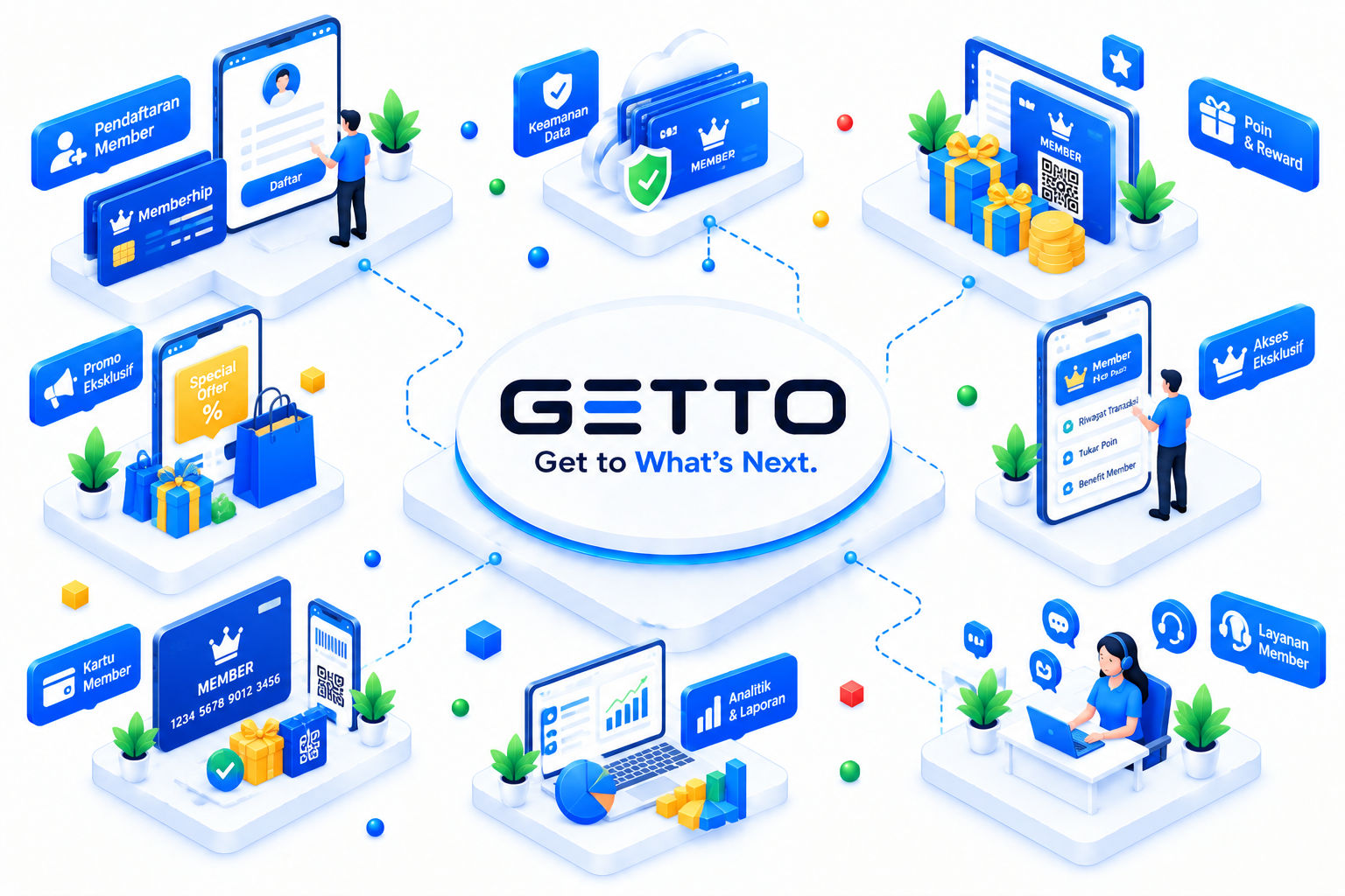 GETTO Membership