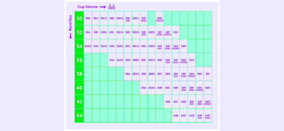 Using a Bra Sizing Chart, Measure and Adjust Sizes