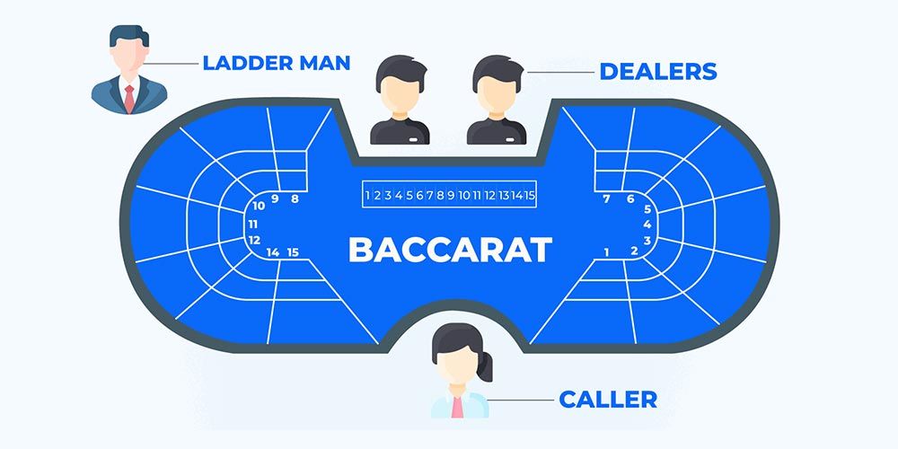 Baccarat Table