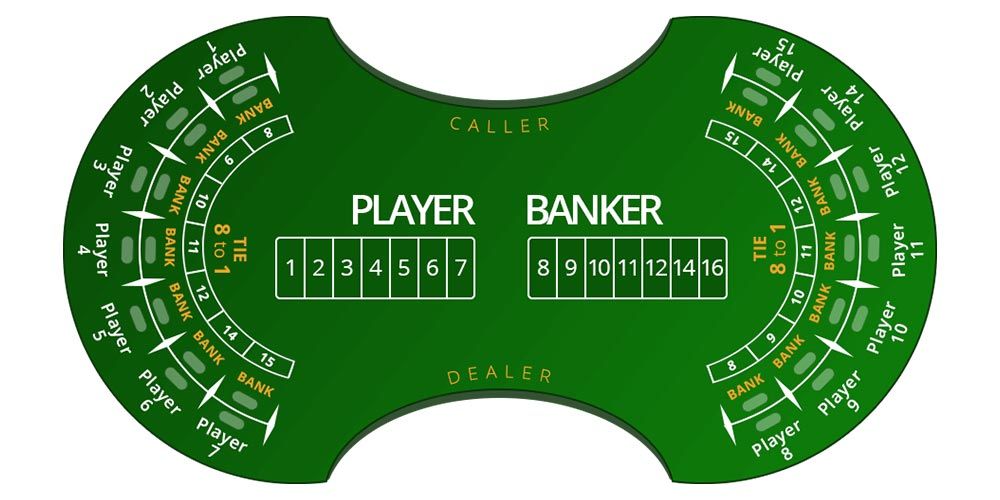 Banker Rules