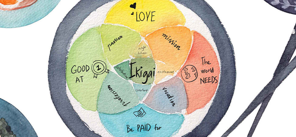 What are the 4 Parts of Ikigai?