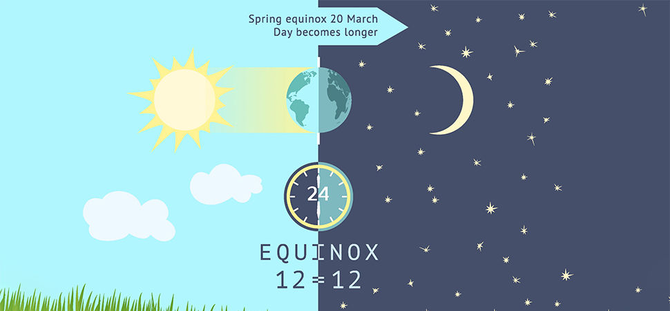 What is the spring equinox, and why is it the first day of spring?