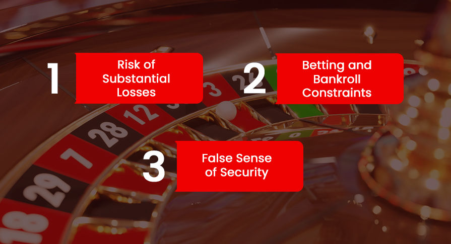 Disadvantage of Martingale Strategy