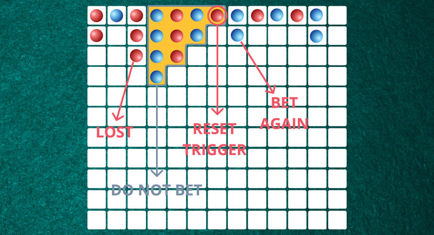 Break the Doubles Baccarat Strategy