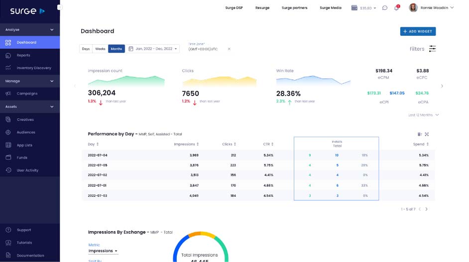 surge insights