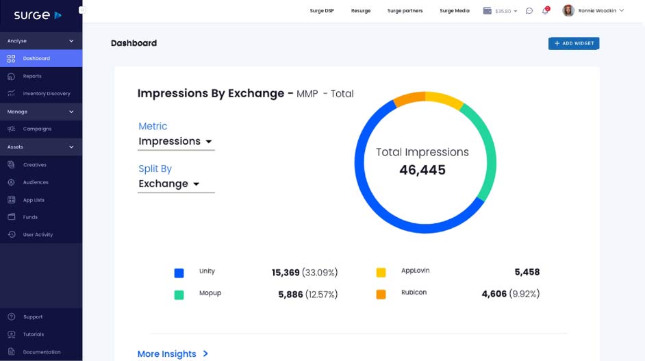 surge exchange