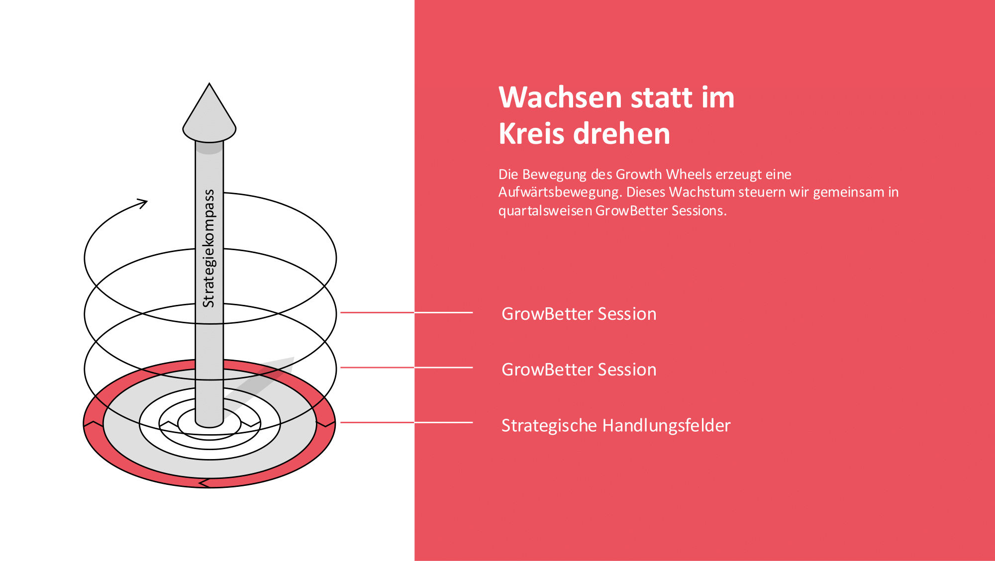 GrowBetter Framework