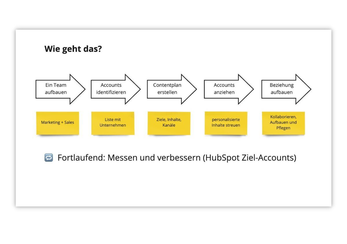 Erfolgsgeschichte BSW (1)