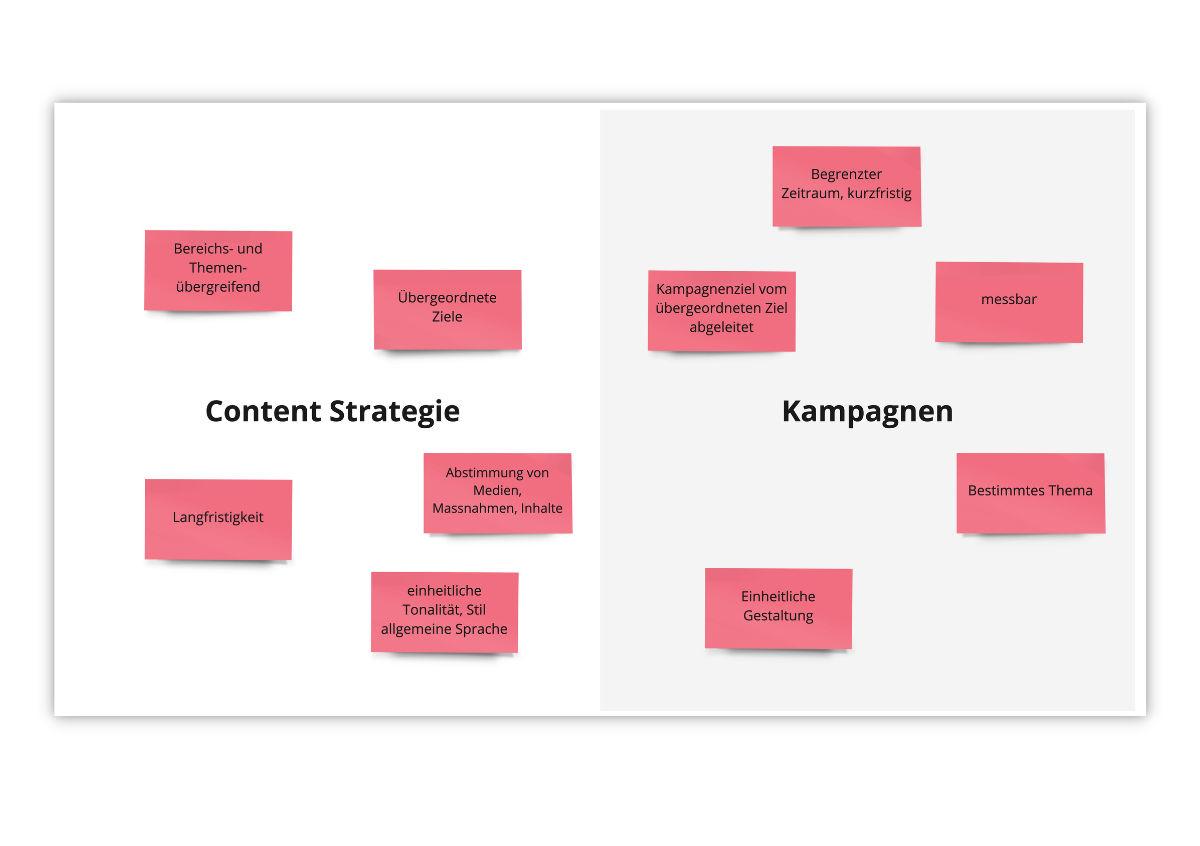 Kommunikation digitalisieren