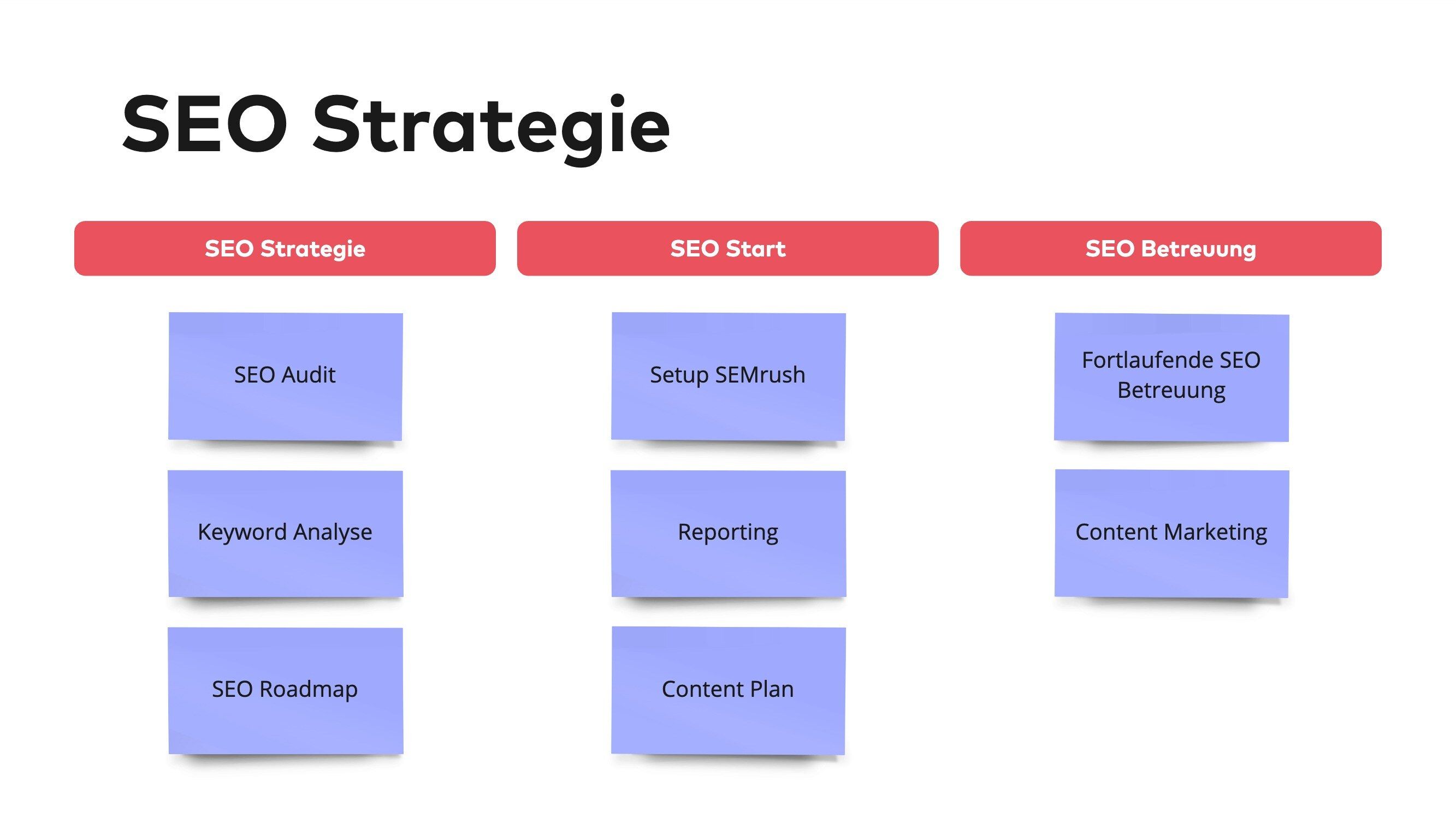MME SEO Strategie