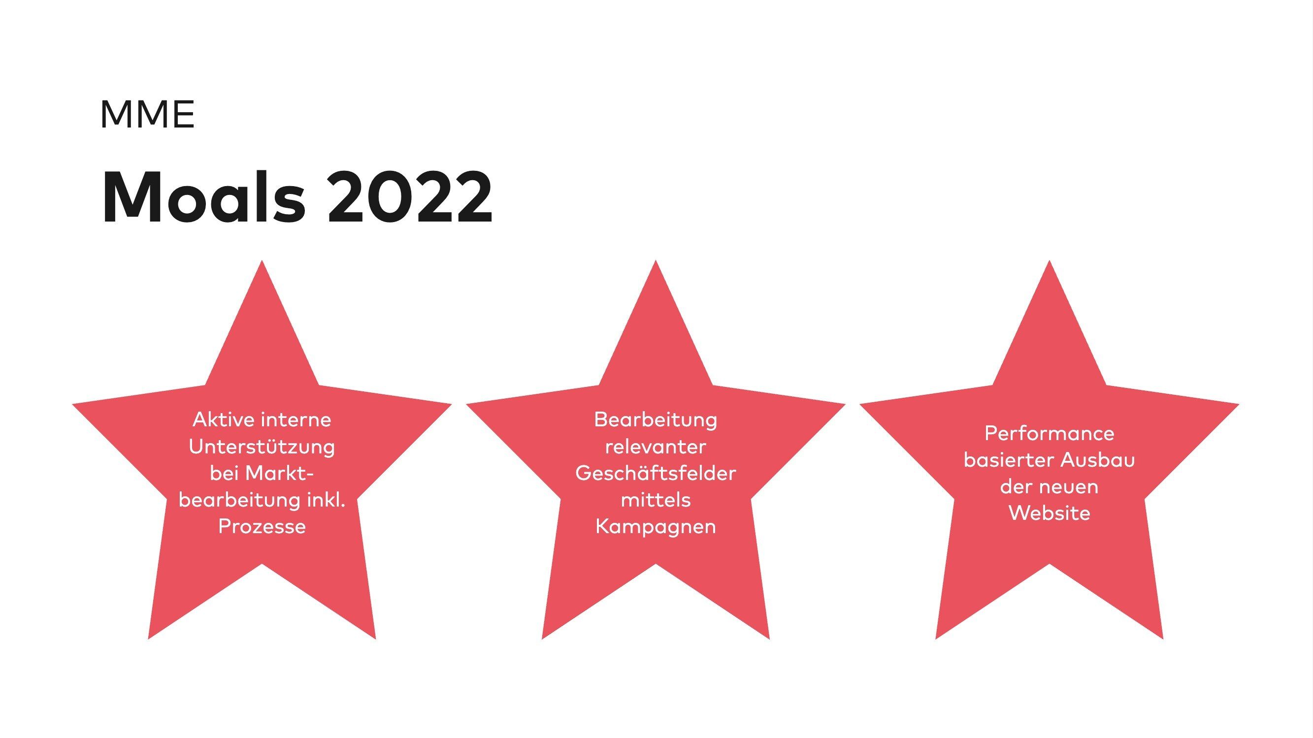 MME Moals 2022