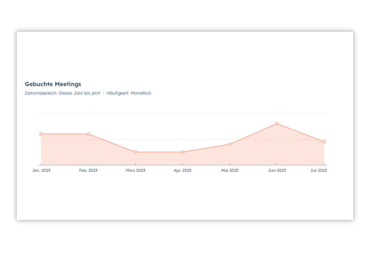 Marketing und Sales KPI