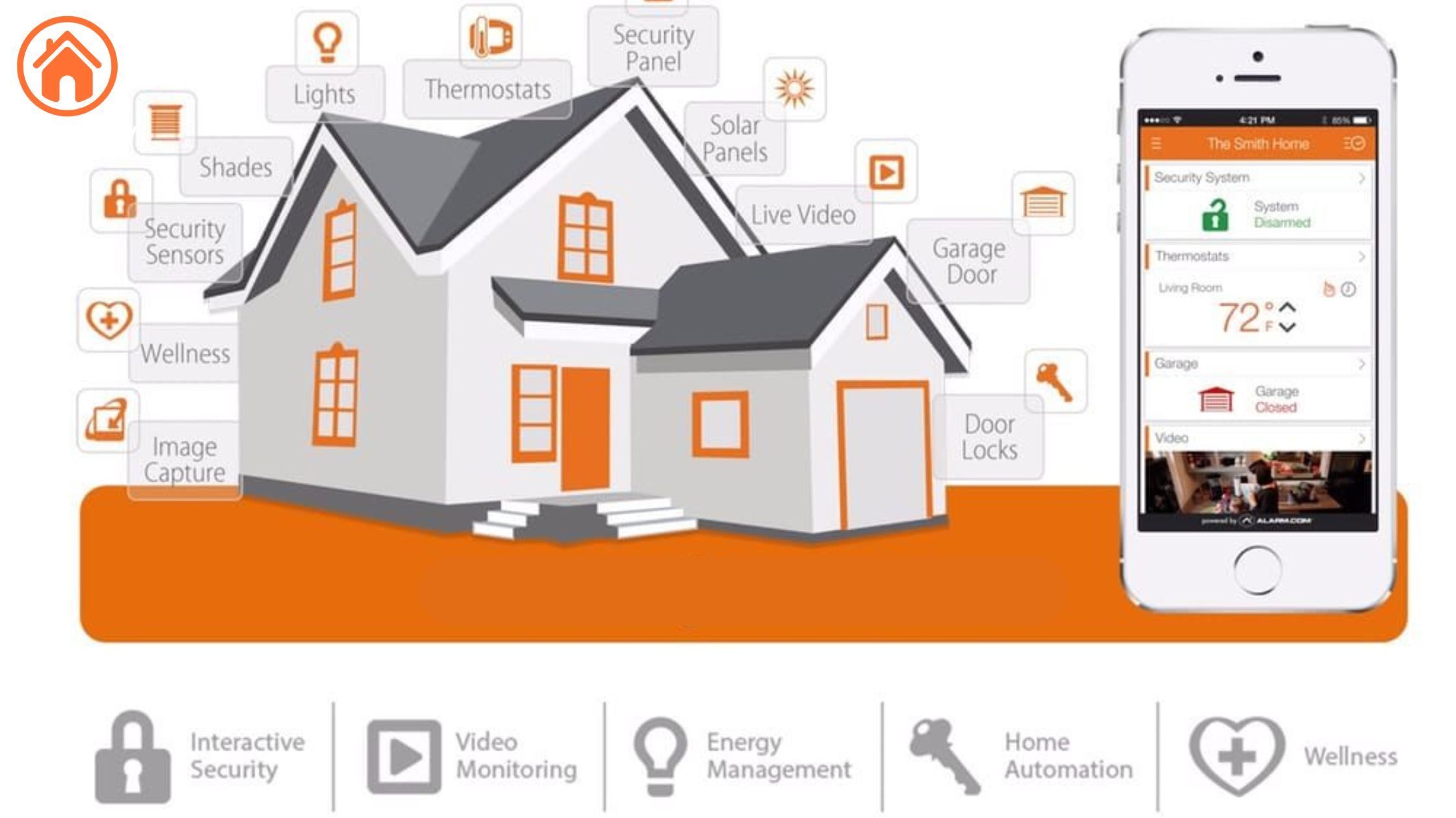 Smart Home Security Systems in Aberdeen, SD
