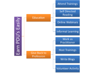 PDU Categories