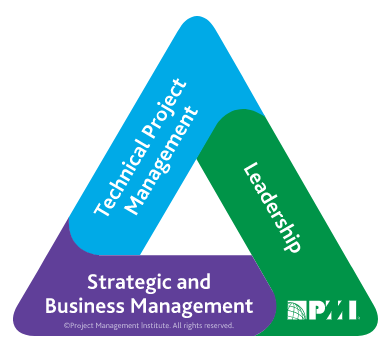 PMI PDU Credential Maintenance