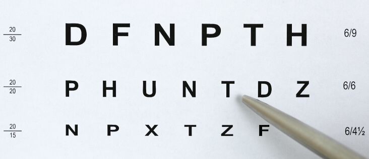 The Snellen Eye Chart & 20/20 Vision - Looking Glass Optical